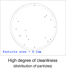 High degree of cleanliness (distribution of particles)